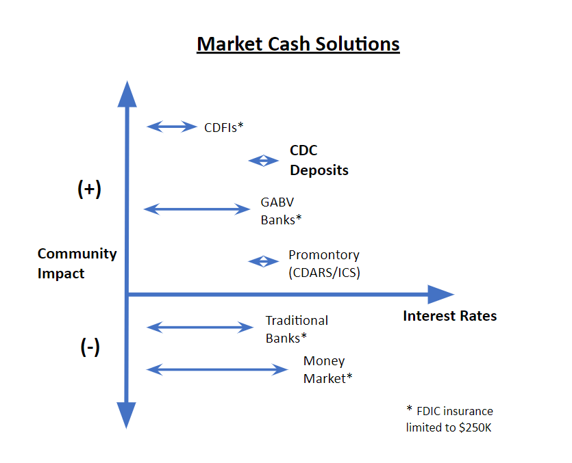 Graphic of Market Cash Solutions